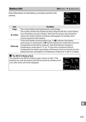 Page 281255
U
View information on the battery currently inserted in the 
camera.
Battery InfoG button ➜Bsetup menu
ItemDescription
Charge The current battery level expressed as a percentage.
No. of shots The number of times the shutter has b
een released with the current battery 
since the battery was last charged.
 Note that the camera may sometimes 
release the shutter without recording a photograph, for example when 
measuring preset white balance.
Battery age A five-level display showing battery age.
 0 (
k...