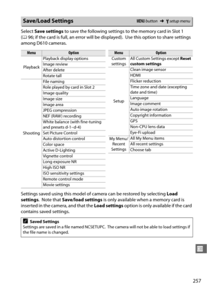 Page 283257
U
Select Save settings  to save the following settings to the memory card in Slot 1 
( 0 96; if the card is full, an error will be displayed).
 Use this option to share settings 
among D610 cameras.
Settings saved using this model of camera can be restored by selecting  Load 
settings .
 Note that  Save/load settings  is only available when a memory card is 
inserted in the camera, and that the  Load settings option is only available if the card 
contains saved settings.
Save/Load SettingsG  button...