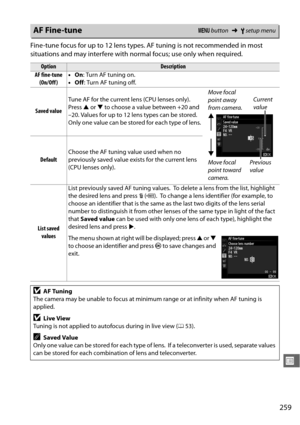 Page 285259
U
Fine-tune focus for up to 12 lens types. AF tuning is not recommended in most 
situations and may interfere with normal focus; use only when required. 
AF Fine-tuneG button ➜Bsetup menu
OptionDescription
AF fine-tune  (On/Off ) •
On : Turn AF tuning on.
• Off : Turn AF tuning off.
Saved value Tune AF for the current lens (CPU lenses only). 
Press 
1 or  3 to choose a value between +20 and 
–20. Values for up to 12 lens types can be stored. 
Only one value can be stored for each type of lens....