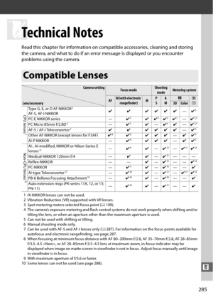 Page 311285
n
n
Technical Notes
Read this chapter for information on compatible accessories, cleaning and storing 
the camera, and what to do if an error message is displayed or you encounter 
problems using the camera.
1 IX-NIKKOR lenses can not be used.
2 Vibration Reduction ( VR) supported with VR lenses.
3 Spot metering meters selected focus point ( 0109).
4 The camera’s exposure metering and flash control  systems do not work properly when shifting and/or 
tilting the lens, or when an aperture other than...