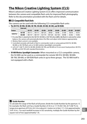 Page 319293
n
The Nikon Creative Lighting System (CLS)
Nikon’s advanced Creative Lighting System (CLS) offers improved communication 
between the camera and compatible flash units for improved flash photography. 
Refer to the documentation provided with the flash unit for details.
❚❚ CLS-Compatible  Flash Units
The camera can be used with the following CLS-compatible flash units:
•The SB-910, SB-900, SB-800, SB-700,  SB-600, SB-400, SB-300, and SB-R200:
• SU-800 Wireless Speedlight Commander : When mounted on a...
