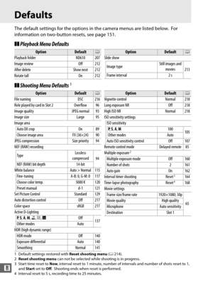 Page 338312
n
Defaults
The default settings for the options in the camera menus are listed below. For 
information on two-button resets, see page 151.
❚❚ Playback Menu Defaults
❚❚ Shooting Menu Defaults
1
1 Default settings restored with  Reset shooting menu (0 214).
2 Reset shooting menu  can not be selected while shooting is in progress.
3 Start time reset to  Now, interval reset to 1 minute, number of in tervals and number of shots reset to 1, 
and  Start  set to  Off.
 Shooting ends when reset is performed....