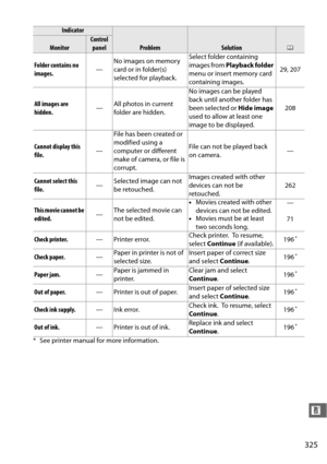 Page 351325
n
Folder contains no 
images.—No images on memory 
card or in folder(s) 
selected for playback. Select folder containing 
images from 
Playback folder  
menu or insert memory card 
containing images. 29, 207
All images are 
hidden. —All photos in current 
folder are hidden. No images can be played 
back until another folder has 
been selected or 
Hide image 
used to allow at least one 
image to be displayed. 208
Cannot display this 
file. —File has been created or 
modified using a 
computer or...