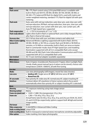 Page 355329
n
Flash control TTL: i-TTL flash control using 2,016-pix el RGB sensor is available with 
built-in flash and SB-910, SB-900,  SB-800, SB-700, SB-600, SB-400, or 
SB-300; i-TTL balanced fill-flash for di gital SLR is used with matrix and 
center-weighted metering, standard i-TTL flash for digital SLR with spot 
metering
Flash mode Auto, auto with red-eye reduction, auto slow sync, auto slow sync with 
red-eye reduction, fill-flash, red-eye reduction, slow sync, slow sync with 
red-eye reduction,...