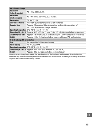 Page 357331
n
Nikon reserves the right to change the specifications of the hardware and software described in this 
manual at any time and without prior notice. Nikon will  not be held liable for damages that may result from 
any mistakes that this manual may contain.
MH-25 battery charger
Rated input 
(in North America) AC 120 V, 60 Hz, 0.2 A
Rated input
(in other regions)AC 100–240 V, 50/60 Hz, 0.23–0.12 A
Rated output
DC 8.4 V/1.2 A
Supported batteriesNikon EN-EL15 rechargeable Li-ion batteries
Charging...