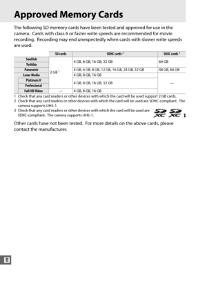 Page 360334
n
Approved Memory Cards
The following SD memory cards have been tested and approved for use in the 
camera.
 Cards with class 6 or faster write speeds are recommended for movie 
recording.
 Recording may end unexpectedly when cards with slower write speeds 
are used.
1 Check that any card readers or  other devices with which the card will be used support 2 GB cards.
2 Check that any card readers or other devices with which the card will be used are SDHC-compliant. The 
camera supports UHS-1.
3 Check...