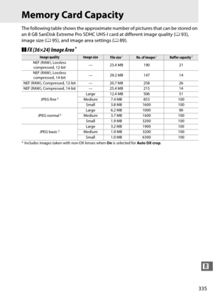 Page 361335
n
Memory Card Capacity
The following table shows the approximate number of pictures that can be stored on 
an 8 GB SanDisk Extreme Pro SDHC UHS-I card at different image quality (093), 
image size ( 095), and image area settings ( 089).
❚❚FX (36×24) Image Area*
* Includes images taken with non-DX lenses when  On is selected for  Auto DX crop.
Image qualityImage sizeFile size1No. of images1Buffer capacity2
NEF (RAW ), Lossless 
compressed, 12-bit — 23.4 MB 190 21
NEF (RAW ), Lossless  compressed,...