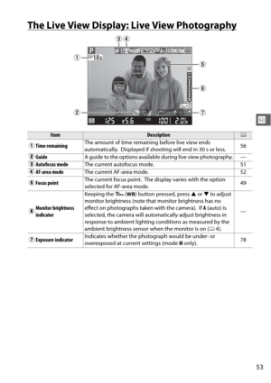 Page 7953
x
The Live View Display: Live View Photography
ItemDescription0
q Time remaining The amount of time remaining before live view ends 
automatically.
 Displayed if shooting will end in 30 s or less. 56
w Guide A guide to the options available  during live view photography. —
e Autofocus mode The current autofocus mode. 51
r AF-area mode The current AF-area mode. 52
t Focus point The current focus point.
 The display varies with the option 
selected for AF-area mode. 49
y Monitor brightness 
indicator...