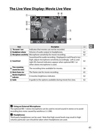 Page 8761
y
The Live View Display: Movie Live View
ItemDescription0
q “No movie” icon
Indicates that movies can not be recorded. —
w Headphone volume
Volume of audio output to headphones. 62
e Microphone sensitivity
Microphone sensitivity for movie recording. 62
r Sound level Sound level for audio recording.
 Displayed in red if level is too 
high; adjust microphone sensitivity accordingly.
 Left (L) and 
right (R) channel indicators appear when optional ME-1 or 
other stereo microphone is used. 62
t Time...