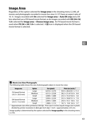 Page 8963
y
Image Area
Regardless of the option selected for Image area in the shooting menu ( 089), all 
movies and photographs recorded in movie live view ( 057) have an aspect ratio of 
16 : 9.
 Images recorded with  On selected for  Image area > Auto DX crop  and a DX 
lens attached use a DX-based movie format, as do images recorded with  DX (24×16) 
1.5×  selected for  Image area > Choose image area .
 An FX-based movie format is 
used when  FX (36 × 24) 1.0×  is selected.
 A a  icon is displayed when the...