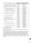 Page 315289
n
LensZoom positionMinimum distance without vignetting
DX
AF-S DX Zoom-Nikkor 17–55mm f/2.8G IF-ED 20 mm 2.0 m/6 ft  7 in.
24–55 mm 1.0 m/3 ft  3 in.
AF-S DX NIKKOR 18–200mm f/3.5–5.6G ED VR II
AF-S DX VR Zoom-Nikkor 18–200mm f/3.5–5.6G 
IF-ED 18 mm 1.0 m/3 ft  3 in.
24–200 mm No vignetting
AF-S DX NIKKOR 18–300mm f/3.5–5.6G ED VR  28 mm 1.0 m/3 ft  3 in.
50–300 mm No vignetting
FX
AF-S NIKKOR 16–35mm f/4G ED VR 35 mm 1.5 m/4 ft 11 in.
AF-S Zoom-Nikkor 17–35mm f/2.8D IF-ED 28 mm 1.5 m/4 ft 11 in.
35...