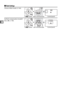 Page 4216
X
❚❚Flash Settings
Choose a flash mode ( 0144).
+
M (Y ) button Main command dial Control panel
Set flash compensation (mode  P, 
S ,  A , or  M; 0 148).
+
M (Y ) button Sub-command dial Control panel 