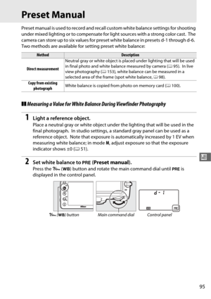 Page 12395
r
Preset Manual
Preset manual is used to record and recall custom white balance settings for shooting 
under mixed lighting or to compensate for light sources with a strong color cast.
 The 
camera can store up to six values for preset white balance in presets d-1 through d-6.
 
Two methods are available for setting preset white balance:
❚❚ Measuring a Value for  White Balance During Viewfinder Photography
1Light a reference object.
Place a neutral gray or white object under the lighting that will be...
