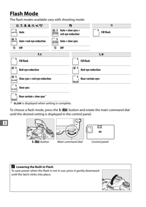 Page 148120
l
Flash Mode 
The flash modes available vary with shooting mode:
To choose a flash mode, press the M (Y ) button and rotate the main command dial 
until the desired setting is di splayed in the control panel.
i, k , p , n , s , w , go0
Auto Auto + slow sync +
red-eye reductionFill flash
Auto +red-eye reduction Auto + slow sync
j Off jOff
P,  AS, M
Fill flash Fill flash
Red-eye reduction Red-eye reduction
Slow sync + red-eye reduction Rear-curtain sync
Slow sync
Rear curtain + slow sync
*
* S  is...