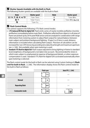 Page 150122
l
AShutter Speeds Available with the Built-in Flash
The following shutter speeds are available with the built-in flash.
ModeShutter speedModeShutter speed
i , P,  A , k , p , s , w , g1/250–1/60s S1/250–30 s
n , 01/250–1/125s M1/250–30 s, A
o1/250–1 s
AFlash Control Mode
The camera supports the following i-TTL flash control modes:
• i-TTL balanced fill-flash for digital SLR : Flash emits series of nearly invisible preflashes (monitor 
preflashes) immediately before main flash.
 Preflashes reflected...