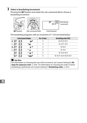 Page 162134
t
3Select a bracketing increment.
Pressing the D button and rotate the sub-command dial to choose a 
bracketing increment.
The bracketing programs with an increment of 
1/3EV are listed below:
Bracketing 
increment
D  button Sub-command dial Control panel
Control panel displayNo. of shotsBracketing order (EVs)
3 0/+0.3/+0.7
3 0/–0.7/–0.3
20/+0.3
20/–0.3
3 0/–0.3/+0.3
5 0/–0.7/–0.3/+0.3/+0.7
ASee Also
For information on choosing the size of the increment, see Custom Setting b2 ( EV 
steps for exposure...