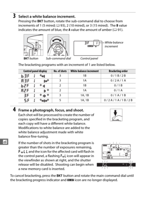 Page 166138
t
3Select a white balance increment.
Pressing the D button, rotate the sub-command dial to choose from 
increments of 1 (5 mired;  093), 2 (10 mired), or 3 (15 mired).
 The  B value 
indicates the amount of blue, the  A value the amount of amber ( 091).
The bracketing programs with an increment of 1 are listed below.
4Frame a photograph, focus, and shoot.
Each shot will be processed to create the number of 
copies specified in the bracketing program, and 
each copy will have a different white...