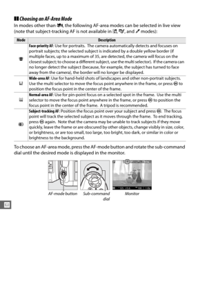 Page 184156
x
❚❚Choosing an AF-Area Mode
In modes other than  i, the following AF-area modes can be selected in live view 
(note that subject-tracking  AF is not available in %, g , and  u modes):
To choose an AF-area mode, press the AF -mode button and rotate the sub-command 
dial until the desired mode is displayed in the monitor.
ModeDescription
! Face-priority AF
: Use for portraits.
 The camera automatically detects and focuses on 
portrait subjects; the selected subject is indicated by a double yellow...