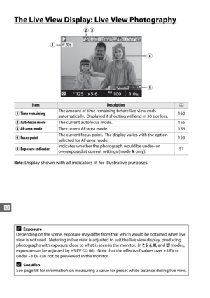 Page 186158
x
The Live View Display: Live View Photography
Note: Display shown with all indicators lit for illustrative purposes.
ItemDescription0
q Time remaining The amount of time remaining before live view ends 
automatically.
 Displayed if shooting will end in 30 s or less. 160
w Autofocus mode
The current autofocus mode. 155
e AF-area mode
The current AF-area mode. 156
r Focus point The current focus point.
 The display varies with the option 
selected for AF-area mode. 153
t Exposure indicator Indicates...