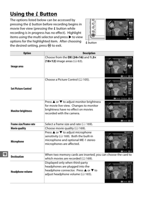 Page 192164
y
Using the P Button
The options listed below can be accessed by 
pressing the  P button before recording begins in 
movie live view (pressing the  P button while 
recording is in prog ress has no effect).
 Highlight 
items using the multi selector and press  2 to view 
options for the highlighted item.
 After choosing 
the desired setting, press  J to exit.
OptionDescription
Image area Choose from the 
DX (24×16) and 1.3× 
(18×12)  image areas ( 063).
Set Picture Control Choose a Picture Control (...