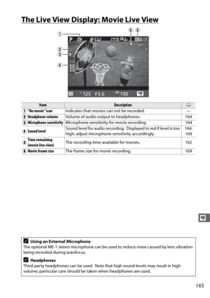 Page 193165
y
The Live View Display: Movie Live View
ItemDescription0
q “No movie” icon
Indicates that movies can not be recorded. —
w Headphone volume
Volume of audio output to headphones. 164
e Microphone sensitivity
Microphone sensitivity for movie recording. 164
r Sound level Sound level for audio recording.
 Displayed in red if level is too 
high; adjust microphone sensitivity accordingly. 164, 
169
t Time remaining 
(movie live view)
The recording time available for movies. 162
y Movie frame size
The frame...