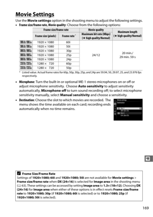 Page 197169
y
Movie Settings
Use the Movie settings  option in the shooting menu to adjust the following settings.
• Frame size/frame rate, Movie quality : Choose from the following options:
• Microphone : Turn the built-in or optional ME-1 stereo microphones on or off or 
adjust microphone sensitivity.
 Choose  Auto sensitivity  to adjust sensitivity 
automatically,  Microphone off  to turn sound recording off; to select microphone 
sensitivity manually, select  Manual sensitivity and choose a sensitivity.
•...