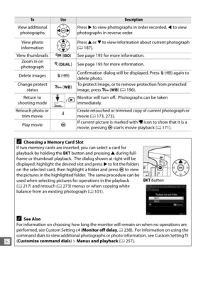Page 214186
I
ToUseDescription
View additional  photographs Press 
2 to view photographs in order recorded,  4 to view 
photographs in reverse order.
View photo 
information Press 
1 or  3 to view information about current photograph 
( 0 187).
View thumbnails W (S ) See page 193 for more information.
Zoom in on 
photograph X
 (T ) See page 195 for more information.
Delete images O (Q ) Confirmation dialog will be displayed. Press 
O (Q ) again to 
delete photo.
Change protect  status L
 (U )To protect image, or...