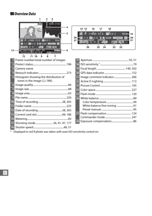 Page 220192
I
❚❚Overview Data
* Displayed in red if photo was taken  with auto ISO sensitivity control on.
–1. 3       +
1.
  0              SLOW
0,       0                             
  1
/4000 F 2
.
 885mmHi 0 .
 3
–1. 3        +
1.
  0              SLOW0,       0                             
  1
/4000 F 2
.
 885mmHi 0 .
 3
100D7100  DSC _0001 .
  JPG15/10/2012  10 :
02 :
28NNORO RMALAL6000x4000
NIKON  D71001/12
1Frame number/total number of images
2Protect status...