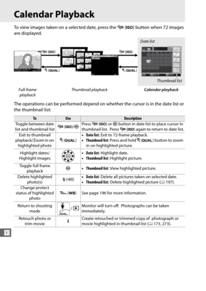 Page 222194
I
Calendar Playback
To view images taken on a selected date, press the W (S ) button when 72 images 
are displayed.
The operations can be performed depend on whether the cursor is in the date list or 
the thumbnail list:
Full-frame  playback Thumbnail playback
Calendar playback
ToUseDescription
Toggle between date 
list and thumbnail list W
 (S )/J Press 
W (S ) or  J button in date list to place cursor in 
thumbnail list.
 Press  W (S ) again to return to date list.
Exit to thumbnail 
playback/Zoom...