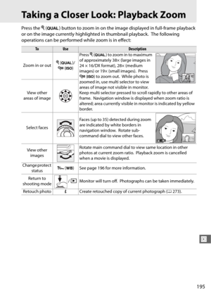 Page 223195
I
Taking a Closer Look: Playback Zoom
Press the X (T ) button to zoom in on the image displayed in full-frame playback 
or on the image currently high lighted in thumbnail playback.
 The following 
operations can be performed while zoom is in effect:
ToUseDescription
Zoom in or out X
 (T )/
W  (S ) Press 
X (T ) to zoom in to maximum 
of approximately 38× (large images in 
24 × 16/DX format), 28× (medium 
images) or 19× (small images).
 Press 
W  (S ) to zoom out.
 While photo is 
zoomed in, use...