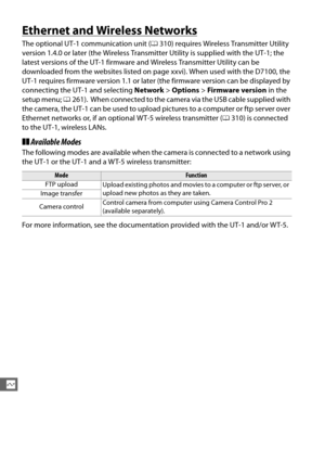 Page 234206
Q
Ethernet and Wireless Networks
The optional UT-1 communication unit (0310) requires Wireless Transmitter Utility 
version 1.4.0 or later (the Wireless Transmit ter Utility is supplied with the UT-1; the 
latest versions of the UT-1 firmware and Wireless Transmitter Utility can be 
downloaded from the websites listed on page xxvi). When used with the D7100, the 
UT-1 requires firmware version 1.1 or later (the firmware version can be displayed by 
connecting the UT-1 and selecting  Network > Options...