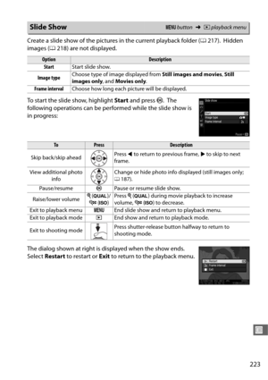 Page 251223
U
Create a slide show of the pictures in the current playback folder (0217). Hidden 
images ( 0218) are not displayed.
To start the slide show, highlight  Start and press  J.
 The 
following operations can be perf ormed while the slide show is 
in progress:
The dialog shown at right is displayed when the show ends.
 
Select  Restart  to restart or  Exit to return to the playback menu.
Slide ShowG  button ➜Dplayback menu
OptionDescription
Start Start slide show.
Image type Choose type of image...