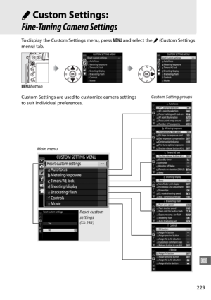 Page 257229
U
ACustom Settings: 
Fine-Tuning Camera Settings
To display the Custom Settings menu, press  G and select the  A (Custom Settings 
menu) tab.
G  button
Custom Setting groups
Main menu
Reset custom 
settings 
( 0 231)
Custom Settings are used to customize camera settings 
to suit individual preferences. 
