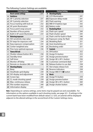 Page 258230
U
The following Custom Settings are available:
Note: Depending on camera settings, some items may be grayed out and unavailable. For 
information on the options available  in each shooting mode, see page 321.
 If settings in the 
current bank have been modified from default values ( 0325), an asterisk will be displayed 
adjacent to the altered settings in the second level of the Custom Settings menu.
Custom Setting0
Reset custom settings231
aAutofocus
a1 AF-C priority selection 231
a2AF-S priority...