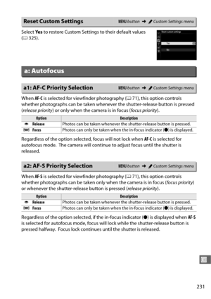 Page 259231
U
Select Ye s to restore Custom Settings to their default values 
( 0 325).
When  AF-C is selected for viewfinder photography ( 071), this option controls 
whether photographs can be taken whenever the shutter-release button is pressed 
( release priority ) or only when the camera is in focus ( focus priority).
Regardless of the option selected, focus will not lock when  AF-C is selected for 
autofocus mode.
 The camera will continue to adjust focus until the shutter is 
released.
When  AF-S is...