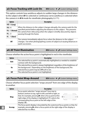 Page 260232
U
This option controls how autofocus adjusts to sudden large changes in the distance 
to the subject when  AF-C is selected or continuous-ser vo autofocus is selected when 
the camera is in  AF-A mode for viewfinder photography ( 071).
Choose whether the active focus point is  highlighted in red in the viewfinder.
Choose whether focus-point selection “wraps around” from one edge of the display 
to another.
a3: Focus Tracking with Lock-OnG  button ➜ACustom Settings menu
OptionDescription
C 5 (Long)...