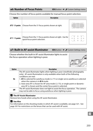 Page 261233
U
Choose the number of focus points available for manual focus-point selection.
Choose whether the built-in AF-assist illuminator lights to assist 
the focus operation when lighting is poor.
a6: Number of Focus PointsG  button ➜ACustom Settings menu
OptionDescription
B 51 points Choose from the 51 focus points shown at right.
A 11 points Choose from the 11 focus points shown at right.
 Use for 
quick focus-point selection.
a7: Built-in AF-assist IlluminatorG  button ➜ACustom Settings menu...