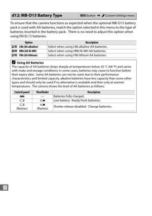 Page 270242
U
To ensure that the camera functions as expected when the optional MB-D15 battery 
pack is used with AA batteries, match the opti on selected in this menu to the type of 
batteries inserted in the battery pack.
 There is no need to adjust this option when 
using EN-EL15 batteries.
d12: MB-D15 Battery TypeG  button ➜ACustom Settings menu
OptionDescription
1 LR6 (AA alkaline) Select when using LR6 alkaline AA batteries.
2 HR6 (AA Ni-MH) Select when using HR6 Ni-MH AA batteries.
3 FR6 (AA lithium)...