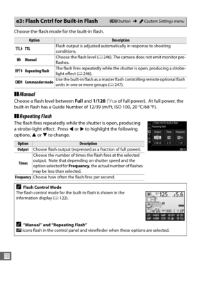 Page 274246
U
Choose the flash mode for the built-in flash.
❚❚Manual
Choose a flash level between  Full and  1/128  (1/128 of full power). At full power, the 
built-in flash has a Guid e Number of 12/39 (m/ft, ISO 100, 20 °C/68 °F).
❚❚Repeating Flash
The flash fires repeatedly while the shutter is open, producing 
a strobe-light effect.
 Press  4 or  2 to highlight the following 
options,  1 or  3 to change.
e3: Flash Cntrl for Built-in FlashG  button ➜ACustom Settings menu
OptionDescription
1 TTL Flash output...