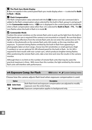 Page 278250
U
Choose how the camera adjusts flash level when exposure compensation is used. 
AThe Flash Sync Mode Display
M  does not appear in the control panel flash sync mode display when  –– is selected for  Built-
in flash >Mode .
AFlash Compensation
The flash compensation value selected with the  M (Y ) button and sub-command dial is 
added to the flash compensation values selected  for the built-in flash, group A, and group B 
in the  Commander mode  menu.
 A Y  icon is displayed in the control panel and...