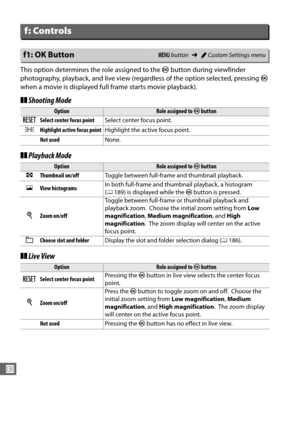 Page 280252
U
This option determines the role assigned to the J button during viewfinder 
photography, playback, and live view (regar dless of the option selected, pressing J 
when a movie is displayed full frame starts movie playback).
❚❚ Shooting Mode
❚❚ Playback Mode
❚❚ Live View
f: Controls
f1: OK ButtonG  button ➜ACustom Settings menu
OptionRole assigned to  J button
JSelect center focus point Select center focus point.
KHighlight active focus pointHighlight the active focus point.
Not used None.
OptionRole...