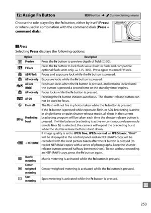 Page 281253
U
Choose the role played by the Fn button, either by itself ( Press) 
or when used in combination with the command dials ( Press + 
command dials ).
❚❚Press
Selecting  Press displays the following options:
f2: Assign Fn ButtonG button ➜ACustom Settings menu
OptionDescription
qPreview Press the Fn button to preview depth of field ( 050).
rFV lock Press the 
Fn button to lock flash value (built-in flash and compatible 
optional flash units only,  0125, 305). Press again to cancel FV lock.
BAE/AF lock...