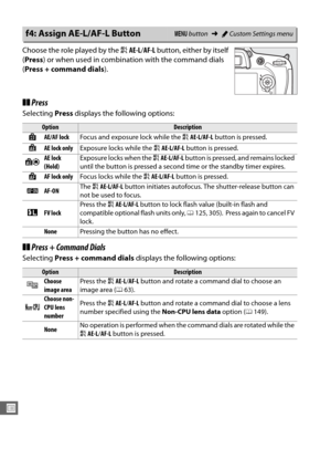 Page 284256
U
Choose the role played by the AAE-L /AF-L  button, either by itself 
( Press ) or when used in combination with the command dials 
( Press + command dials ).
❚❚Press
Selecting  Press displays the following options:
❚❚Press + Command Dials
Selecting  Press + command dials  displays the following options:
f4: Assign AE-L/AF-L ButtonG button ➜ACustom Settings menu
OptionDescription
BAE/AF lock Focus and exposure lock while the  AAE-L/AF-L  button is pressed.
CAE lock only Exposure locks while the...