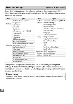 Page 296268
U
Select Save settings  to save the following settings to the memory card in Slot 1 
( 0 69; if the card is full, an error will be displayed).
 Use this option to share settings 
among D7100 cameras.
Settings saved using this model of camera can be restored by selecting  Load 
settings .
 Note that  Save/load settings  is only available when a memory card is 
inserted in the ca mera, and that the  Load settings option is only available if the card 
contains saved settings.
Save/Load SettingsG  button...
