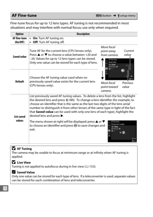 Page 298270
U
Fine-tune focus for up to 12 lens types. AF tuning is not recommended in most 
situations and may interfere with normal focus; use only when required. 
AF Fine-tuneG button ➜Bsetup menu
OptionDescription
AF fine-tune  (On/Off ) •
On : Turn AF tuning on.
• Off : Turn AF tuning off.
Saved value Tune AF for the current lens (CPU lenses only). 
Press 
1 or  3 to choose a value between +20 and 
–20. Values for up to 12 lens types can be stored. 
Only one value can be stored for each type of lens....