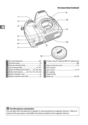 Page 324
X
The Camera Body (Continued)
1
2
3
4
5
6
789
10
11
12
13
1 AF-assist illuminator............................................233
Self-timer lamp....................................................... 59
Red-eye reduction lamp ....................................121
2Sub-command dial ....................................... 13, 257
3Depth-of-field preview button ......... 50, 255, 260
4Fn (function) button .......... 65, 125, 151, 253, 259
5 Battery-chamber cover............................................