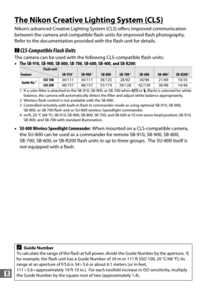 Page 332304
n
The Nikon Creative Lighting System (CLS)
Nikon’s advanced Creative Lighting System (CLS) offers improved communication 
between the camera and compatible flash  units for improved flash photography. 
Refer to the documentation provided  with the flash unit for details.
❚❚CLS-Compatible Flash Units
The camera can be used with the  following CLS-compatible flash units:
• The SB-910, SB-900, SB-800, SB- 700, SB-600, SB-400, and SB-R200:
• SU-800 Wireless Speedlight Commander : When mounted on a...