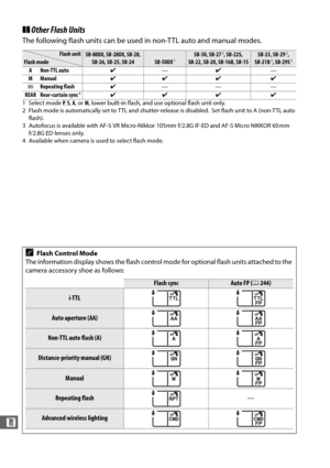 Page 334306
n
❚❚Other Flash Units
The following flash units can be used in non-TTL auto and manual modes.
Flash unitSB-80DX, SB-28DX, SB-28, 
SB-26, SB-25, SB-24SB-50DX1SB-30, SB-272, SB-22S, 
SB-22, SB-20, SB-16B, SB-15SB-23, SB-293, 
SB-21B3, SB-29S3Flash mode
A Non-TTL auto ✔— ✔ —
M Manual ✔✔ ✔ ✔
G Repeating flash ✔—— —
REAR Rear-curtain sync
4✔✔ ✔ ✔
1 Select mode  P,  S,  A , or  M, lower built-in flash, and use optional flash unit only.
2 Flash mode is automatically set to TTL and shutter-release is...