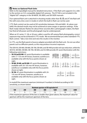 Page 335307
n
DNotes on Optional Flash Units
Refer to the Speedlight manual for detailed instructions.
 If the flash unit supports CLS, refer 
to the section on CLS-compatible digital SLR cameras.
 The D7100 is not  included in the 
“digital SLR” category in the SB- 80DX, SB-28DX, and SB-50DX manuals.
If an optional flash unit is attached in shooting modes other than  j, % , and  u, the flash will 
fire with every shot, even in modes in which the built-in flash can not be used.
i-TTL flash control can be used at...