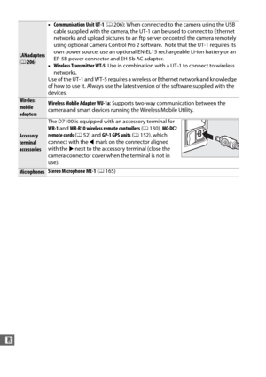 Page 338310
n
LAN adapters 
(0 206) •
Communication Unit UT-1  (0 206): When connected to the camera using the USB 
cable supplied with the camera, the UT-1 can be used to connect to Ethernet 
networks and upload pictures to an ftp server or control the camera remotely 
using optional Camera Control Pro 2 software.
 Note that the UT-1 requires its 
own power source; use an optional EN-EL1 5 rechargeable Li-ion battery or an 
EP-5B power connector and EH-5b AC adapter.
• Wireless Transmitter WT-5 : Use in...